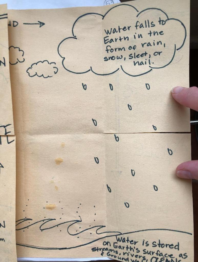 5 activitites to get your students excited about science - water cycle foldable folded close